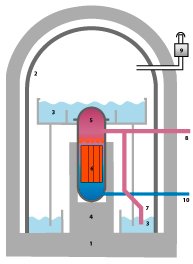 reaktor-schematisch